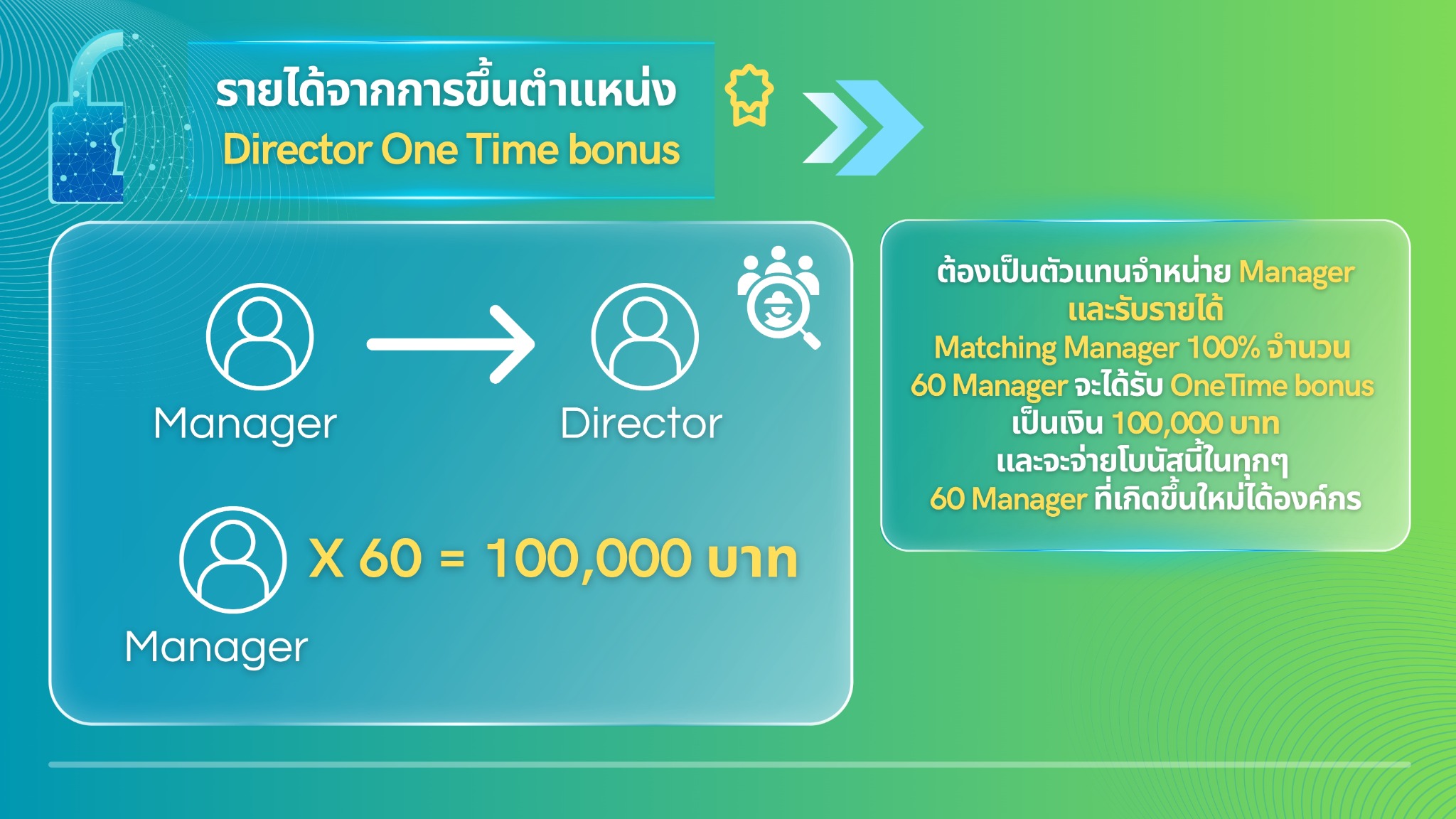 Marketing Plan 5